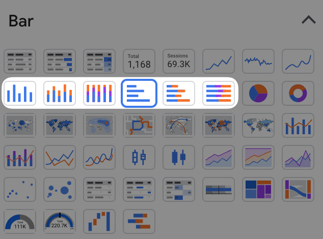 Bar Chart Types Looker Studio - Data Bloo